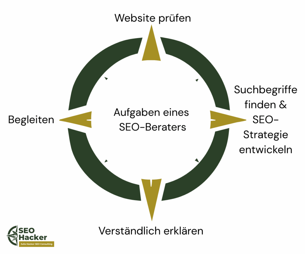 Was macht ein SEO-Berater