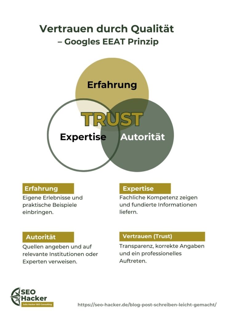 Googles EEAT-Prinzip zeigt: Wer echte Erfahrung, Fachwissen und transparente Quellen kombiniert, baut Vertrauen auf – bei Suchmaschinen und bei Lesern.