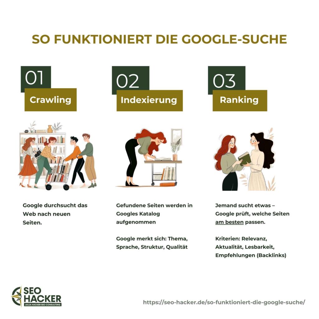 So funktioniert die Google Suche