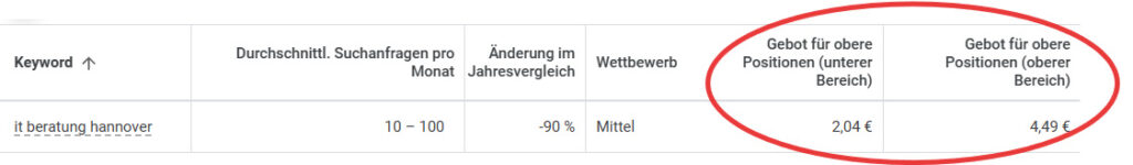 Ein Bild aus dem Google Keywordplanner für das Keyword It Beratung Hannover