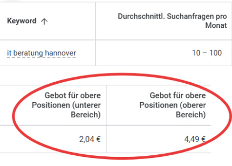 Ein Bild aus dem Google Keywordplanner für das Keyword It Beratung Hannover